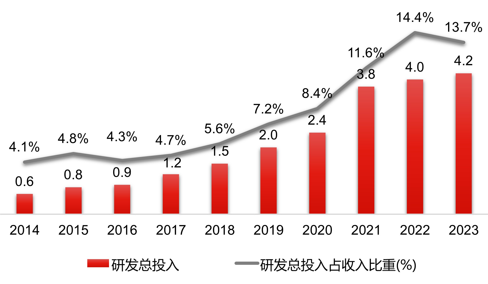 研發(fā)投入_透明底.jpg